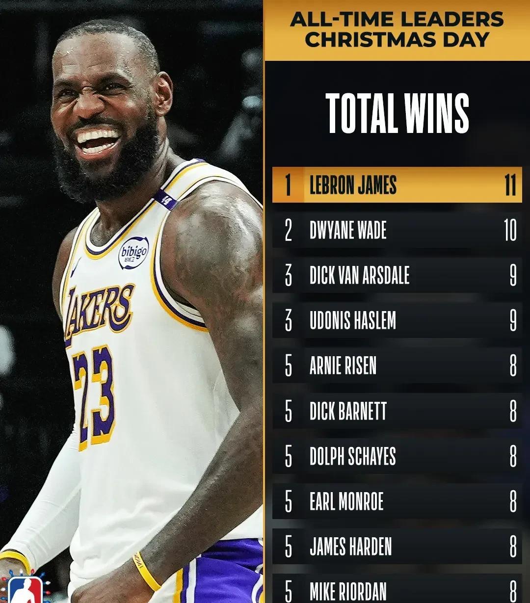 火箭再败湖人，詹姆斯领衔逆袭赢得关键胜利的简单介绍