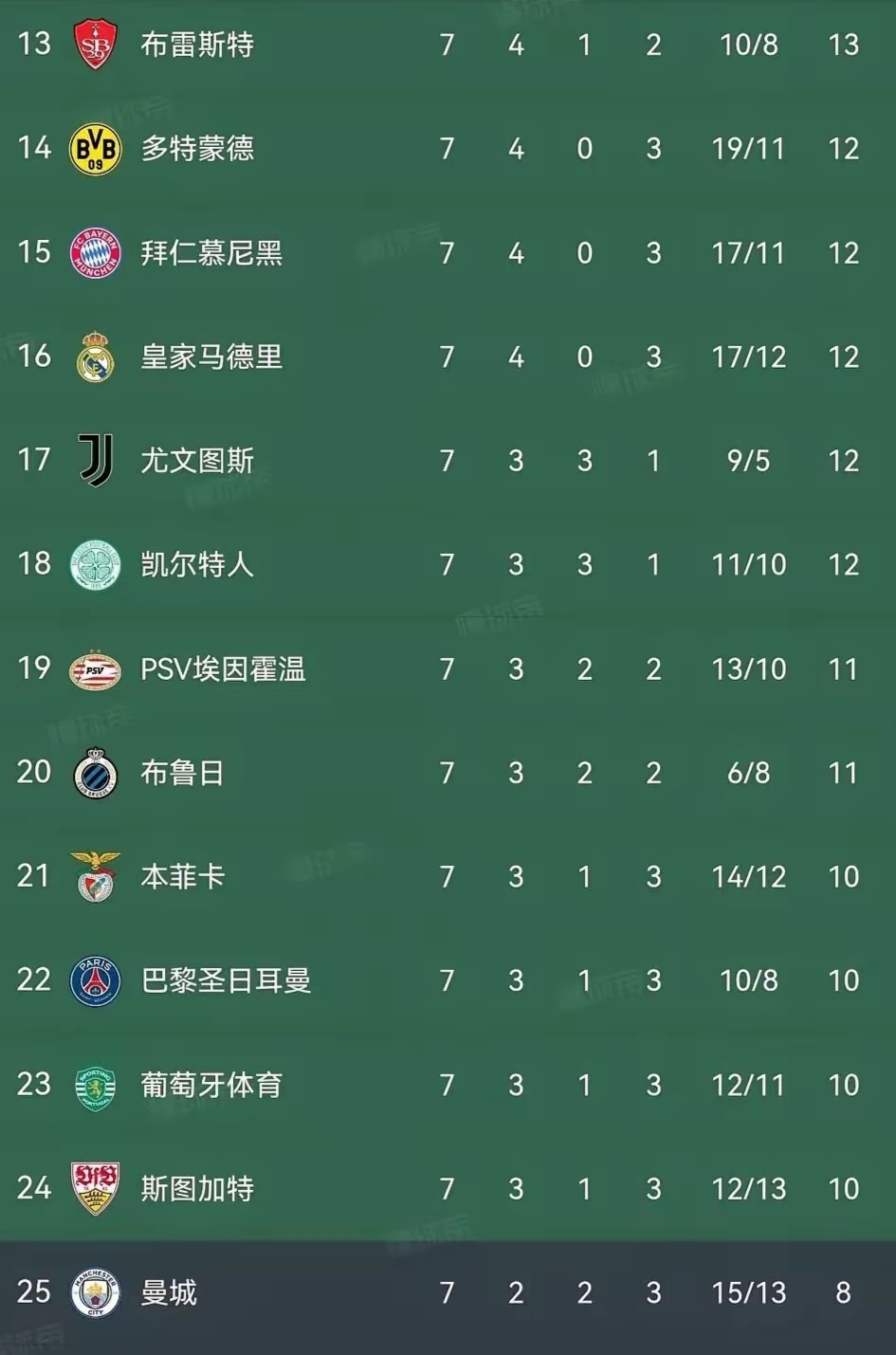 惊喜调整：巴黎圣日耳曼世俱杯大名单公布的简单介绍