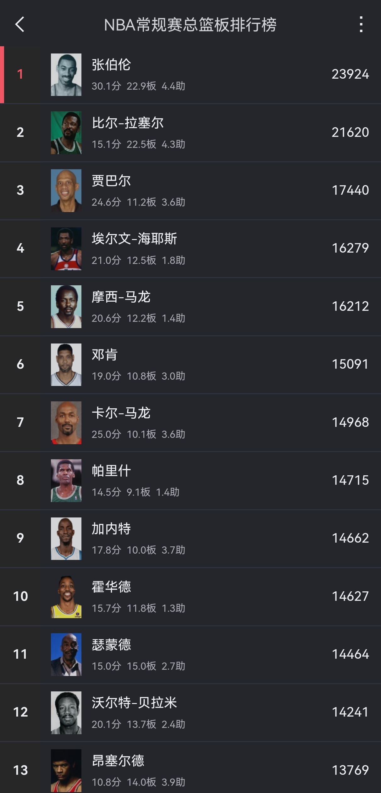 欧洲篮球明星联赛选手名单公布