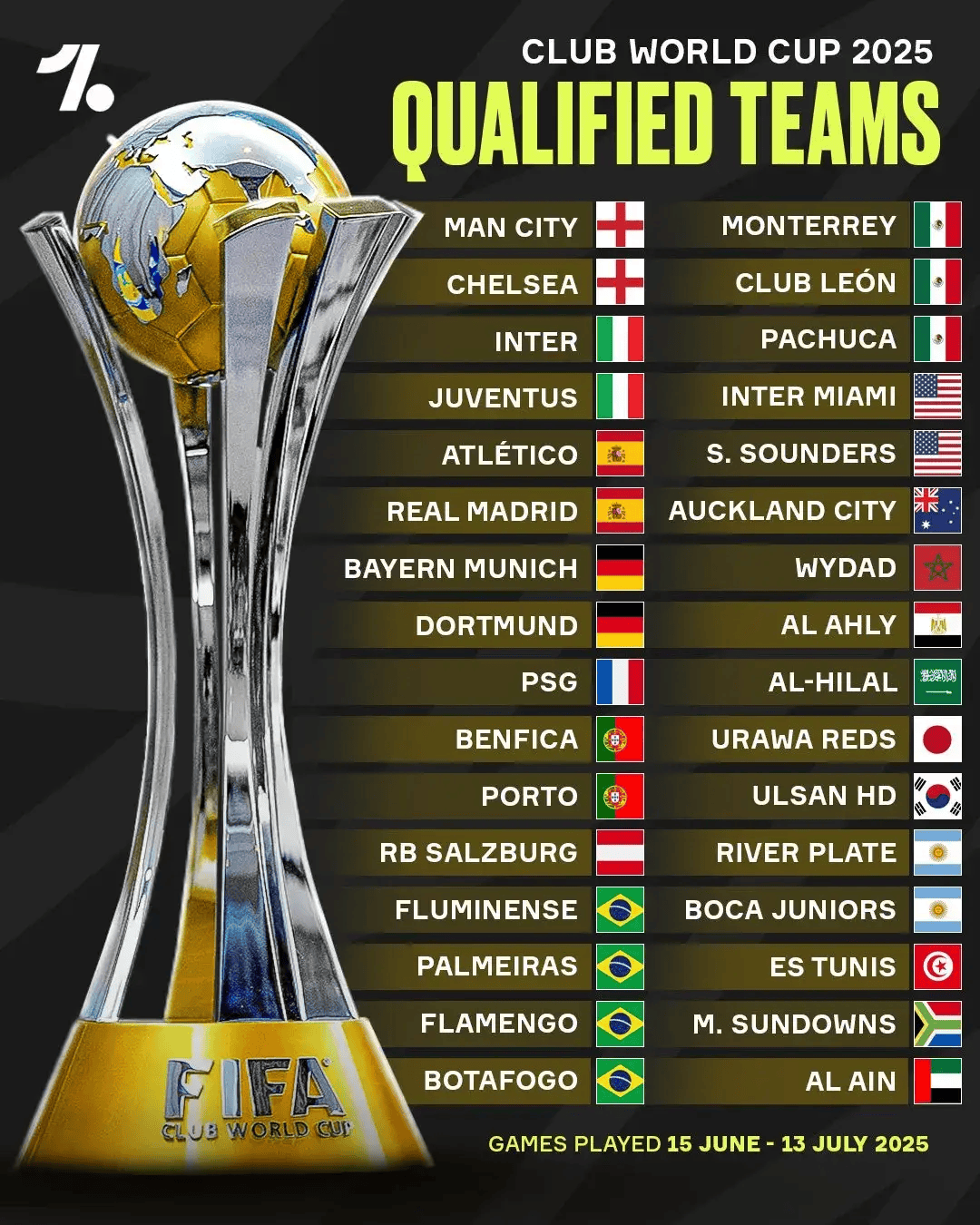 包含赛前专访：博卡青年主帅谈世俱杯目标的词条