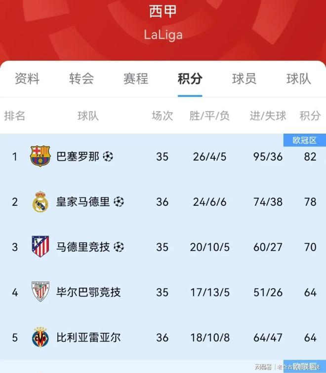 开云体育官方网站-关于阿贾克斯大逆转，淘汰实力榜首的信息