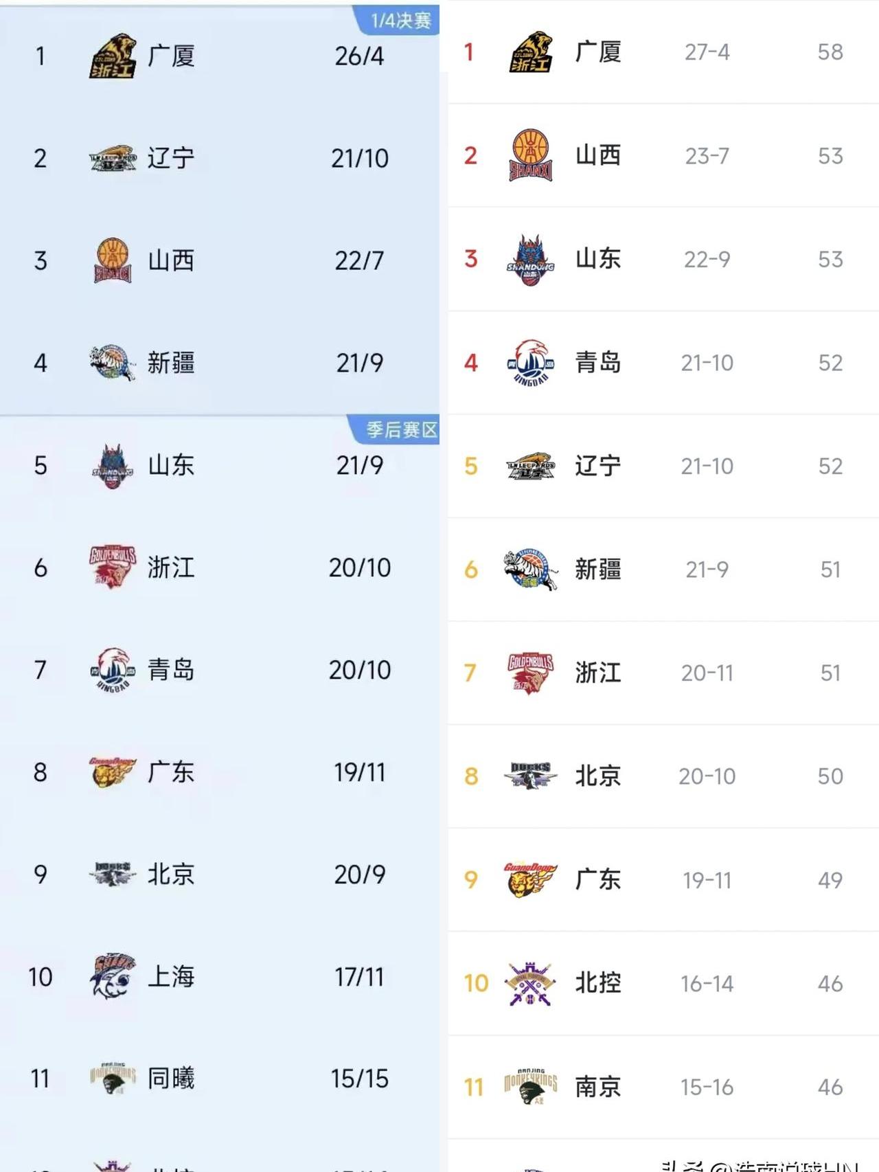 国内著名篮球联赛各队实力对比激烈的简单介绍
