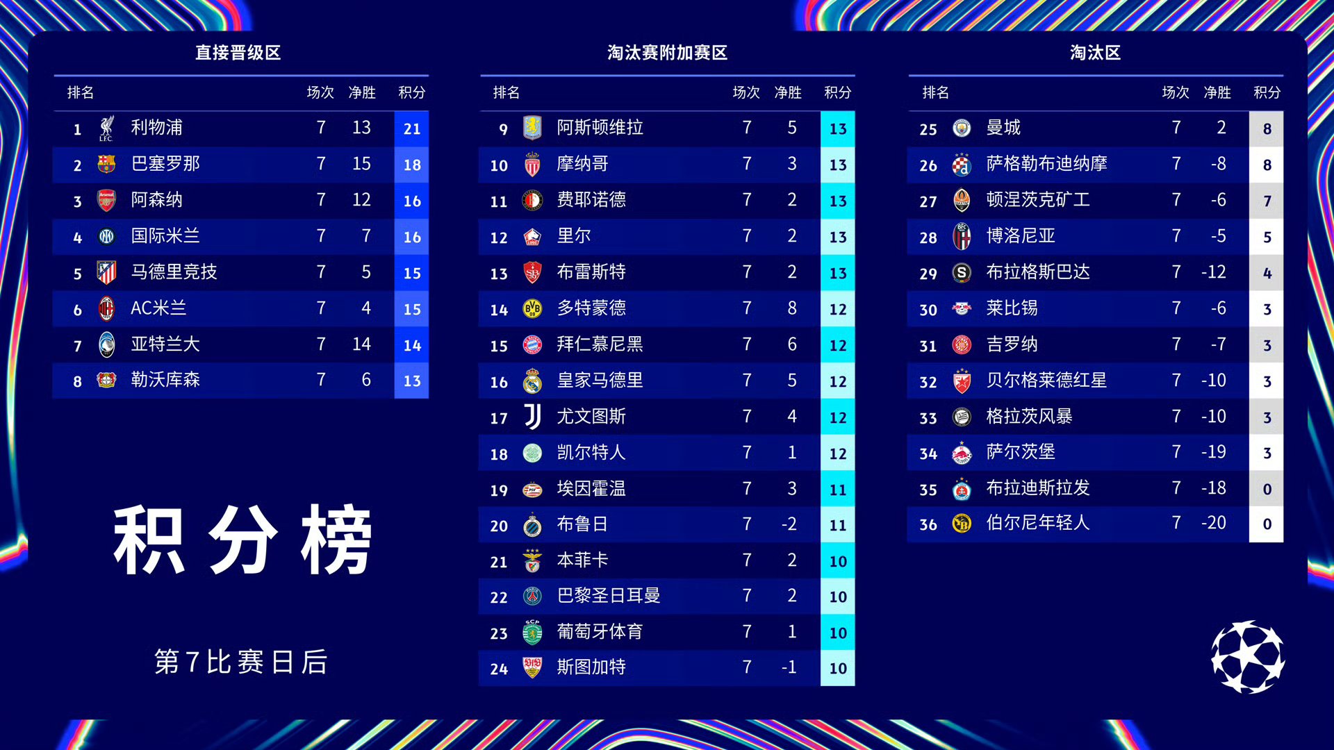 关于巴黎圣日耳曼豪取连胜,稳坐联赛榜首的信息 关于巴黎圣日耳曼豪取连胜,稳坐联赛榜首的信息