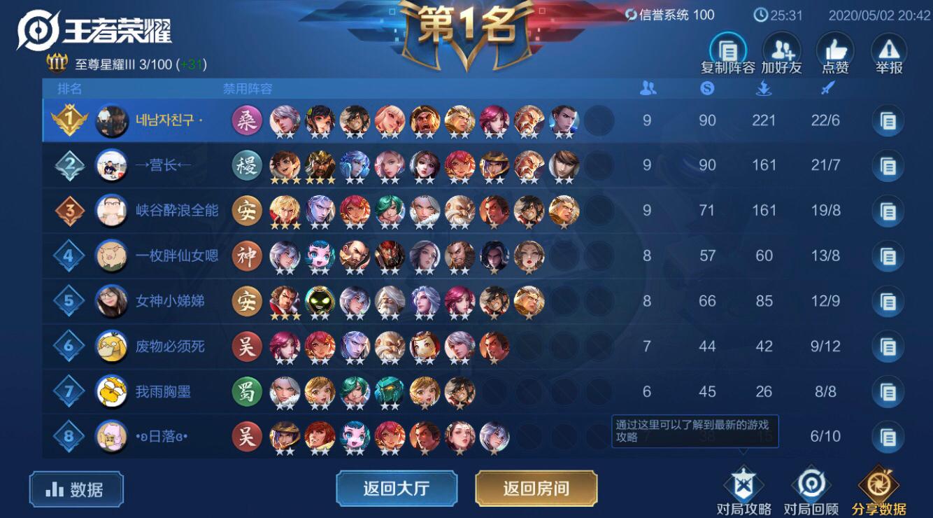 阵容强大实力无敌，夺冠成定局