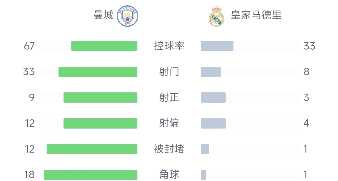 开云APP-拜仁慕尼黑力克皇家马德里，晋级欧冠四强