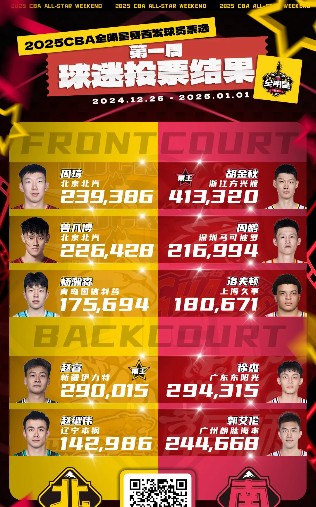 开云体育-包含灰狼核心当选全明星，球队期待逐鹿总冠军的词条