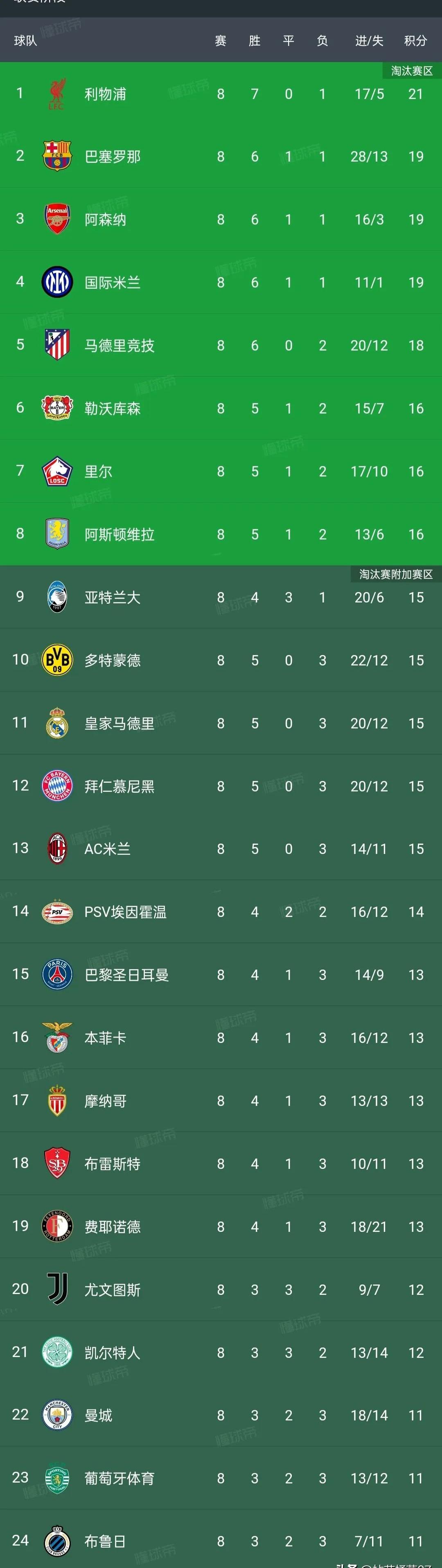 两队实力均衡，在欧洲预选赛中拼尽全力的简单介绍