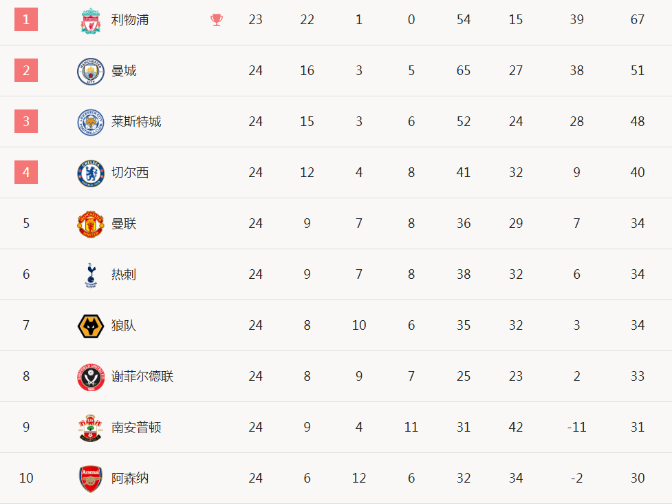 狼队力克对手晋级，维特塞尔头槌建功