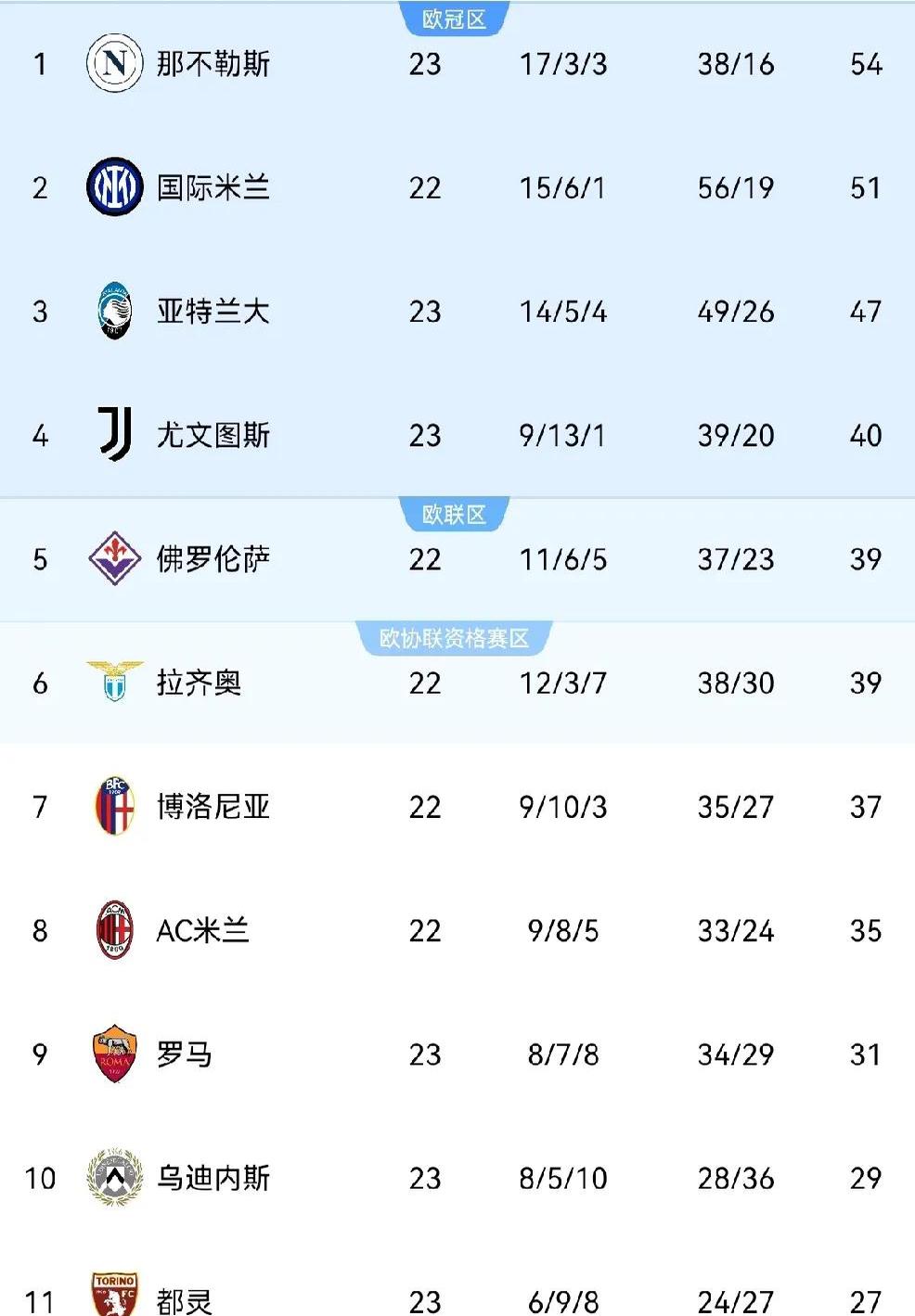 尤文惨败，遗憾无缘欧冠四强