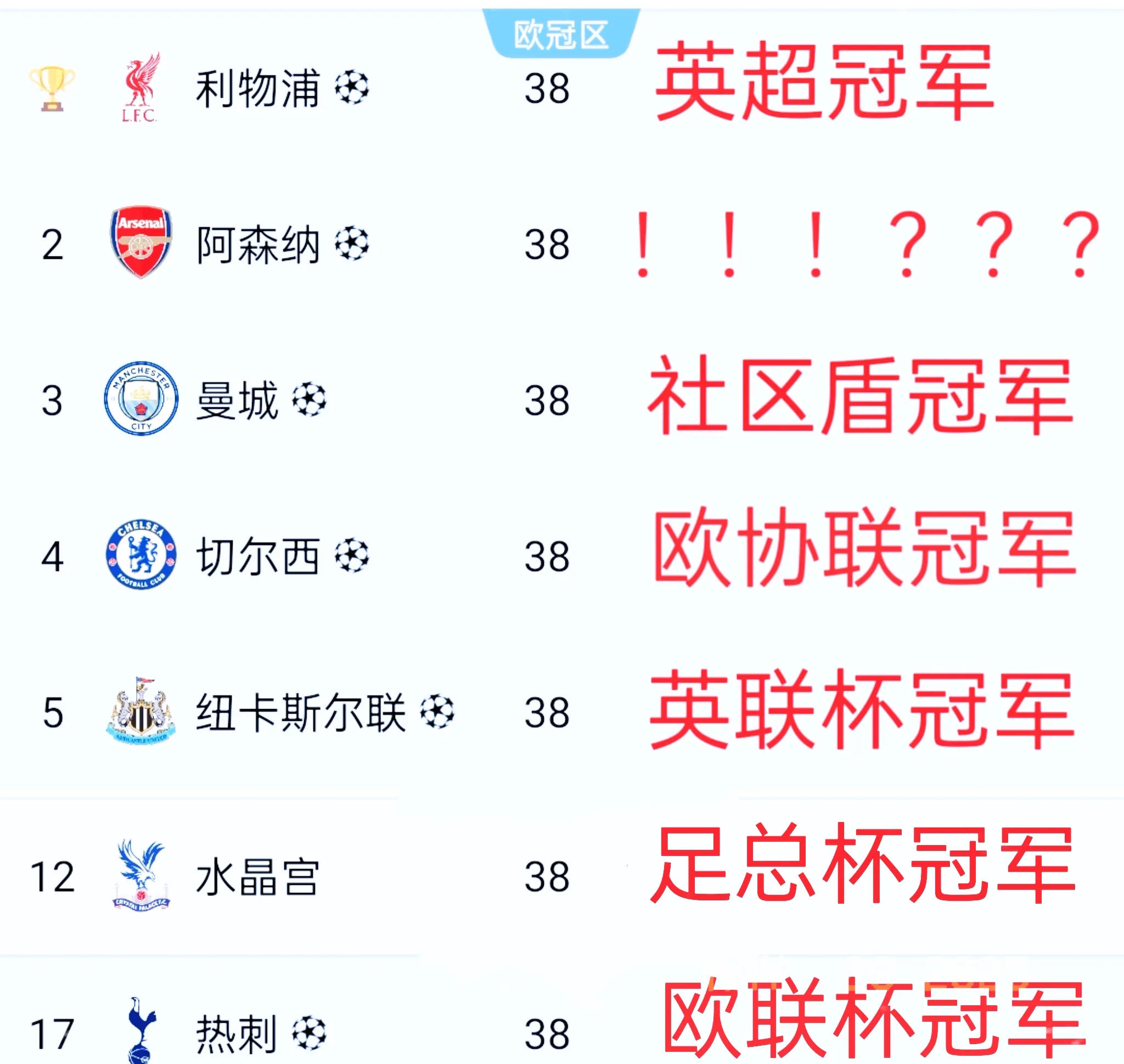 开云APP-关于曼城客场大胜纽卡斯尔，领跑积分榜不败的信息