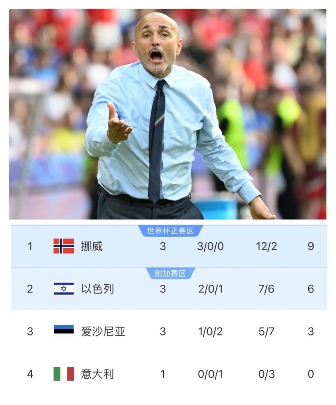 意大利强势对阵乌克兰，实力对比