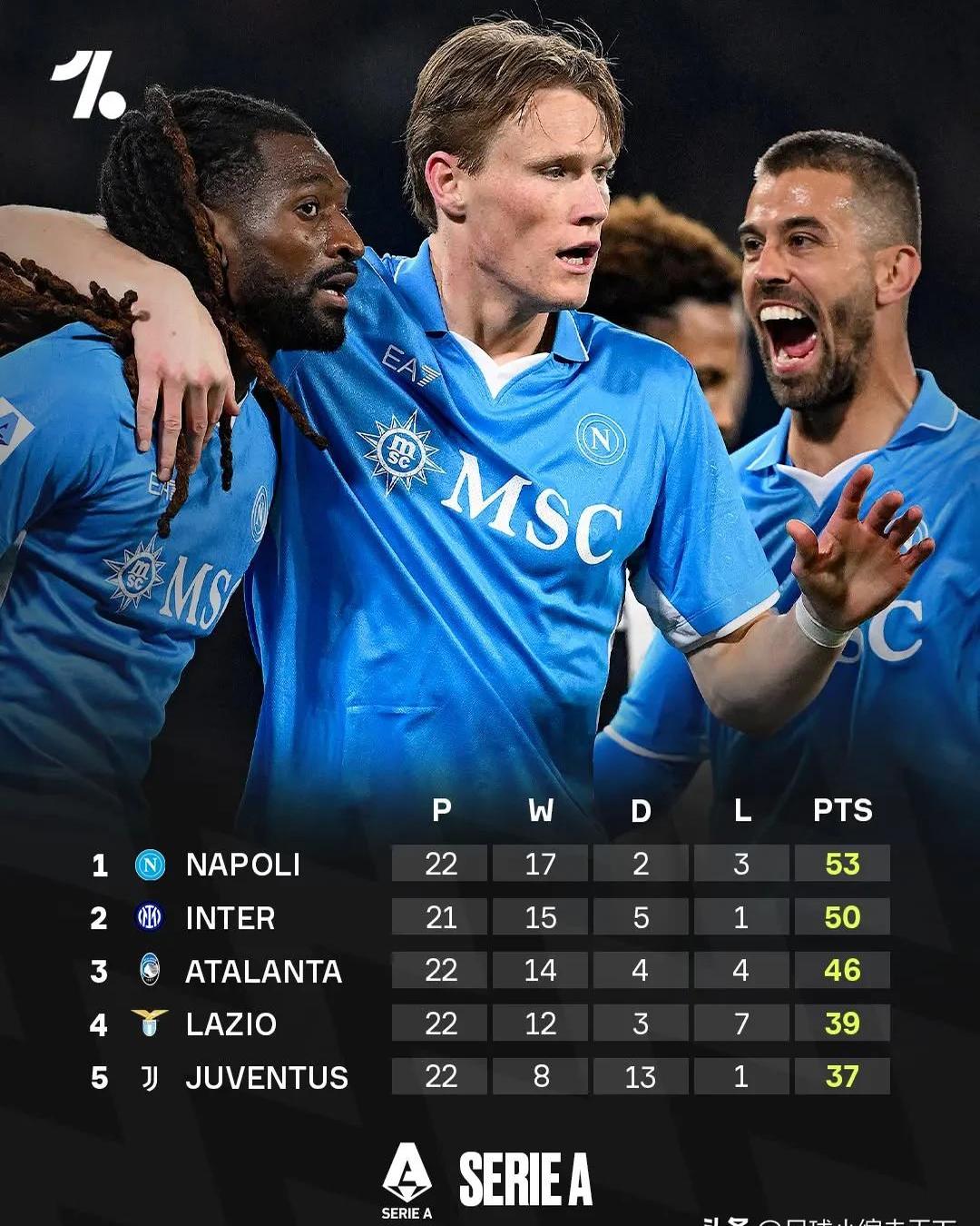 开云体育在线-那不勒斯队完胜对手，继续追赶积分榜前列