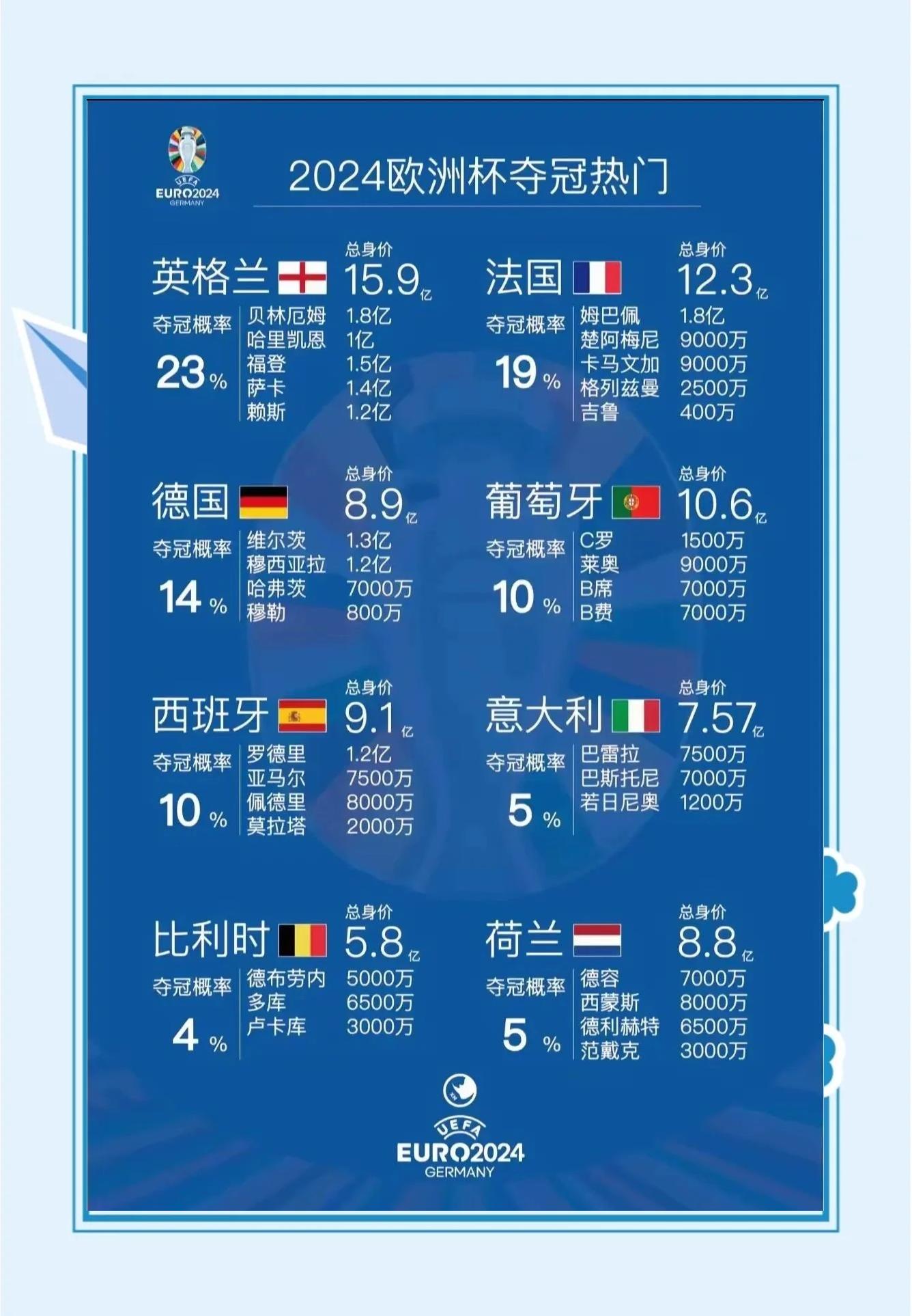 欧洲杯比赛预测：哪支球队将脱颖而出？的简单介绍