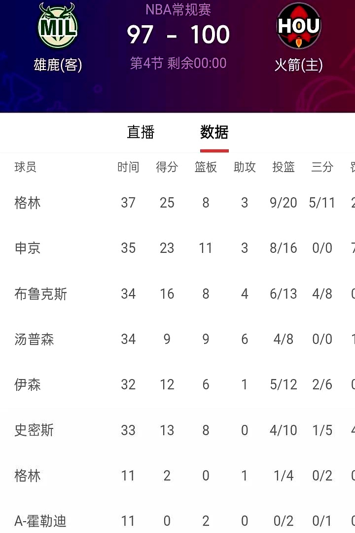 火箭再战雄鹿，将争夺最强之巅