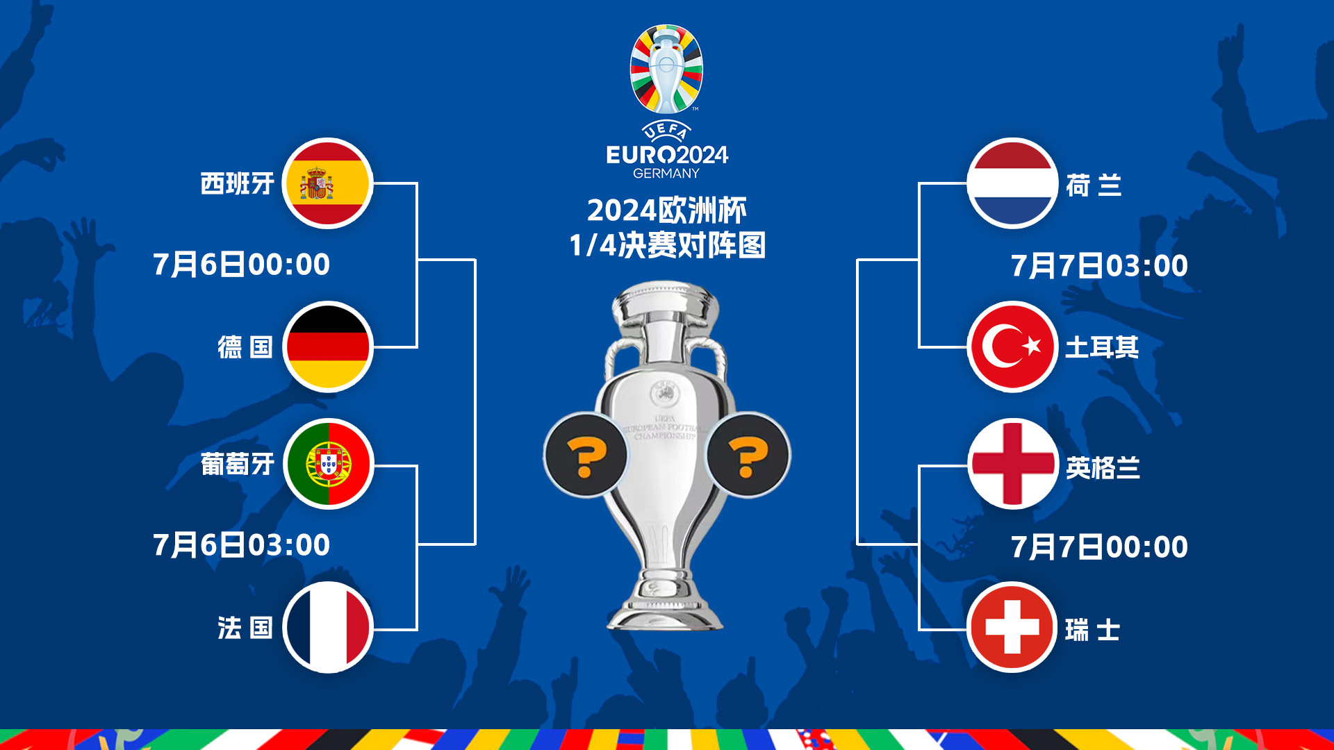 荷兰胜出意大利，晋级欧国杯决赛