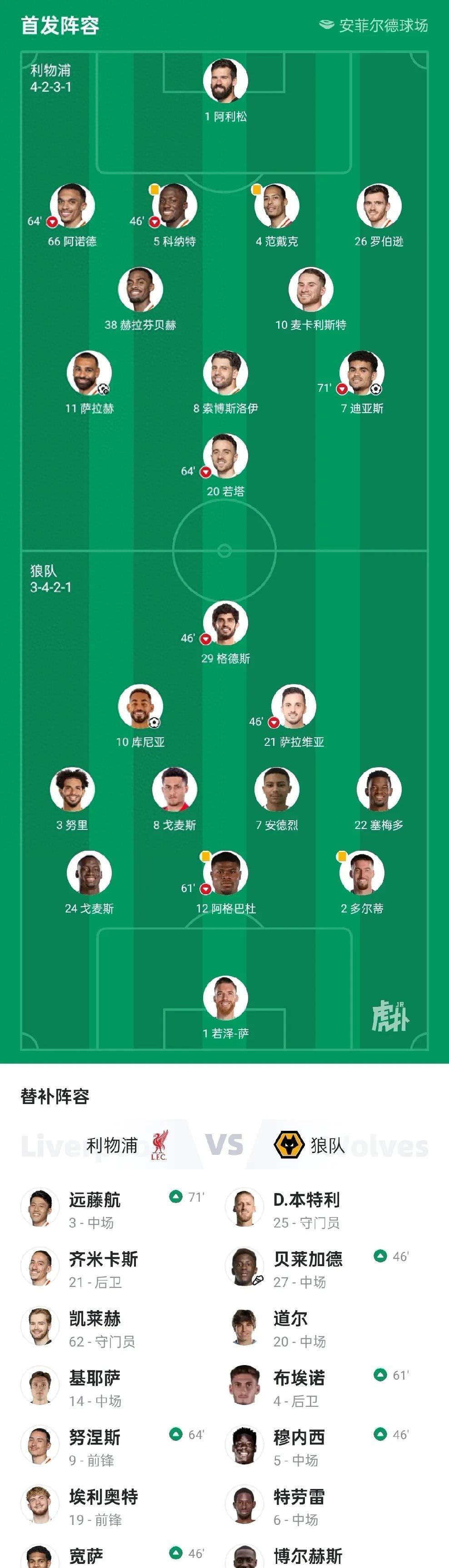 利物浦门将出色守门,助球队逆转战绩 利物浦门将出色守门,助球队逆转战绩